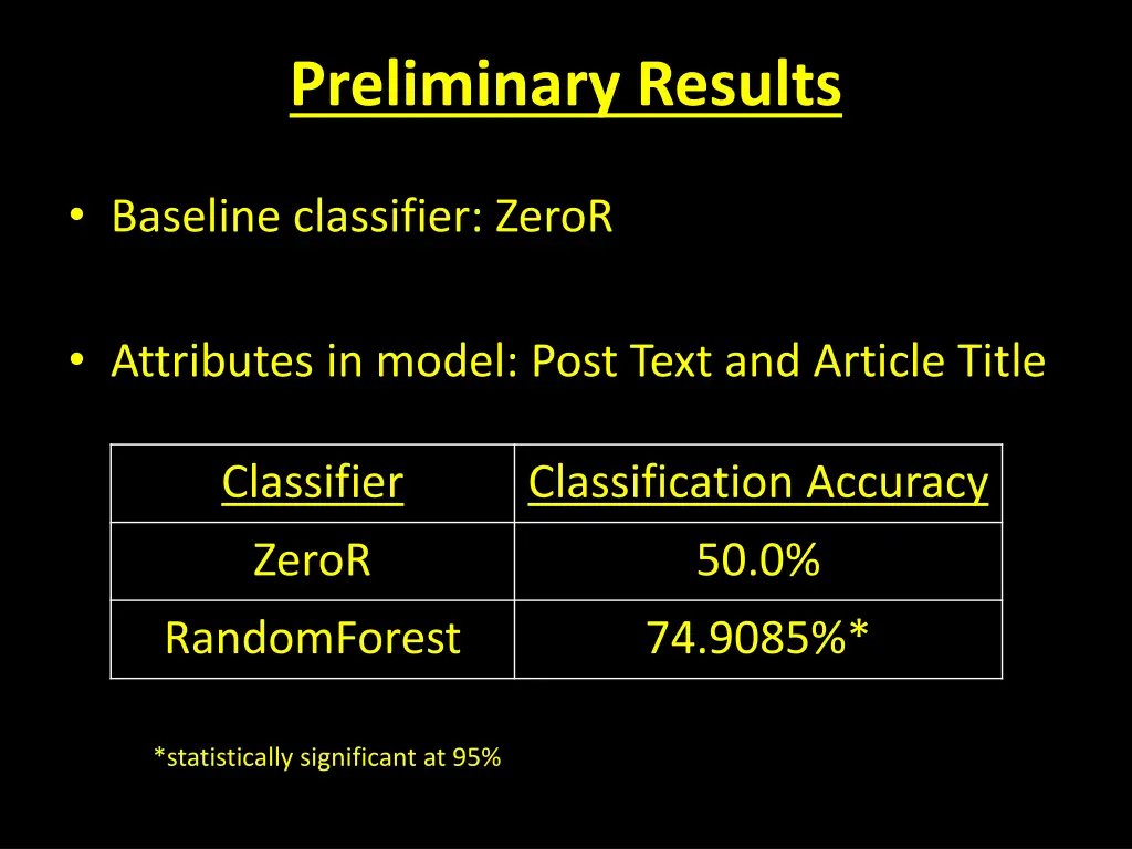 preliminary results