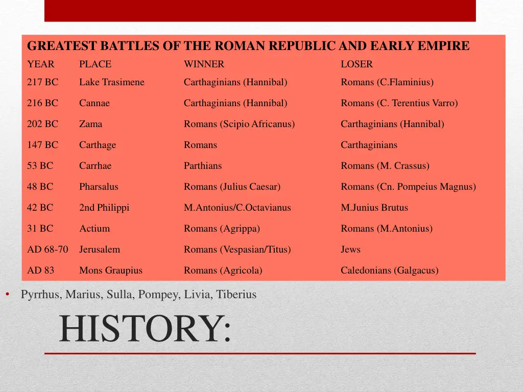 greatest battles of the roman republic and early