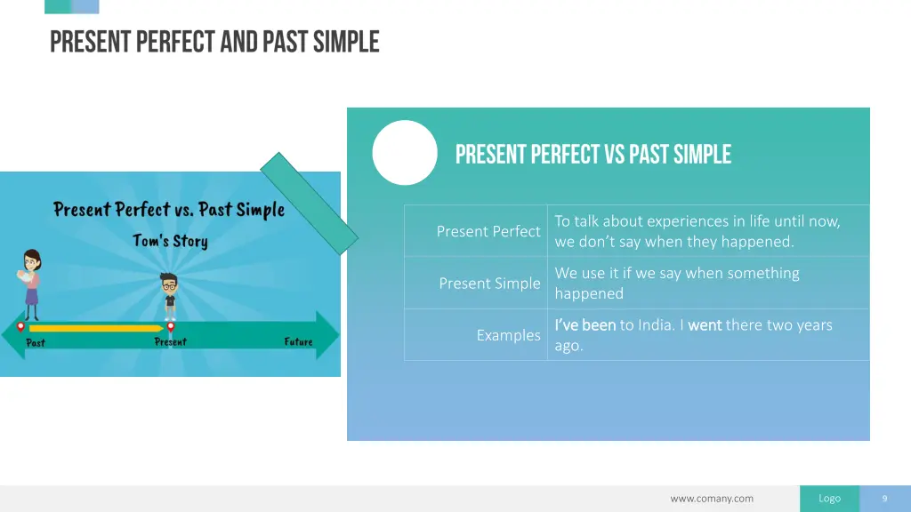 present perfect to talk about experiences in life