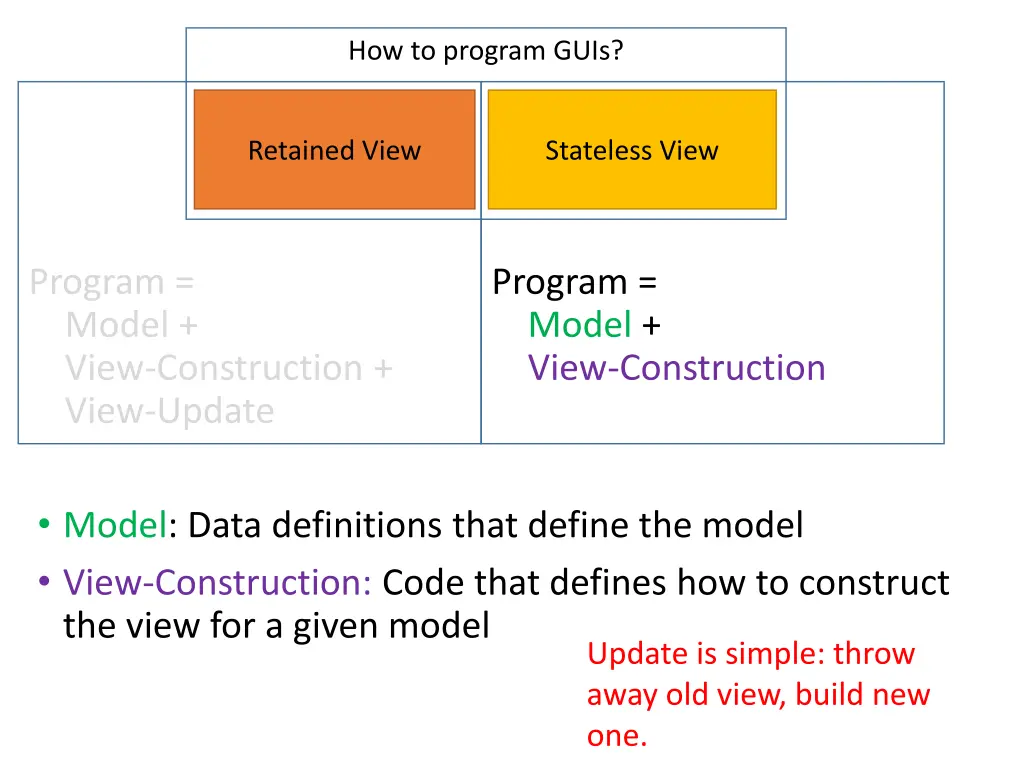 how to program guis 2