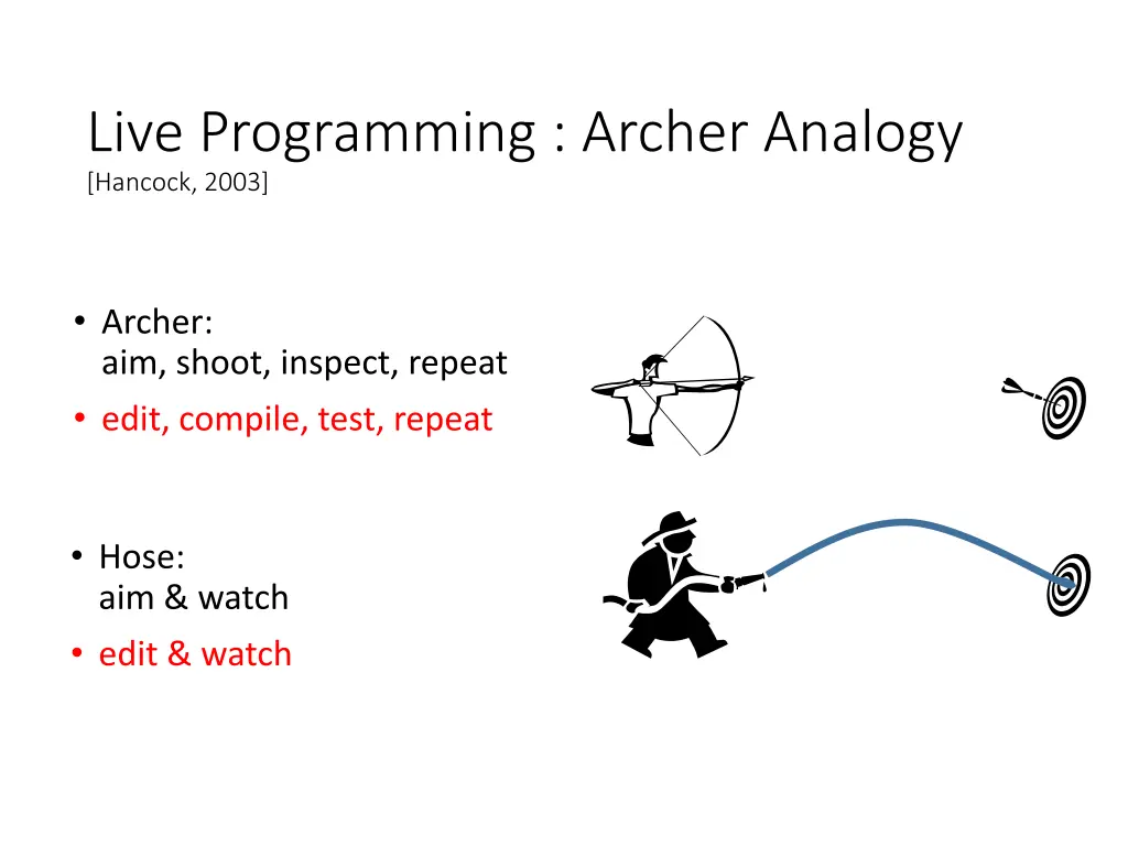 live programming archer analogy hancock 2003 1