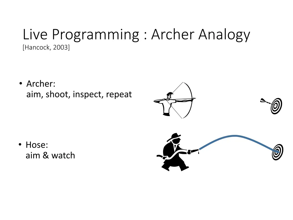 live programming archer analogy hancock 2003