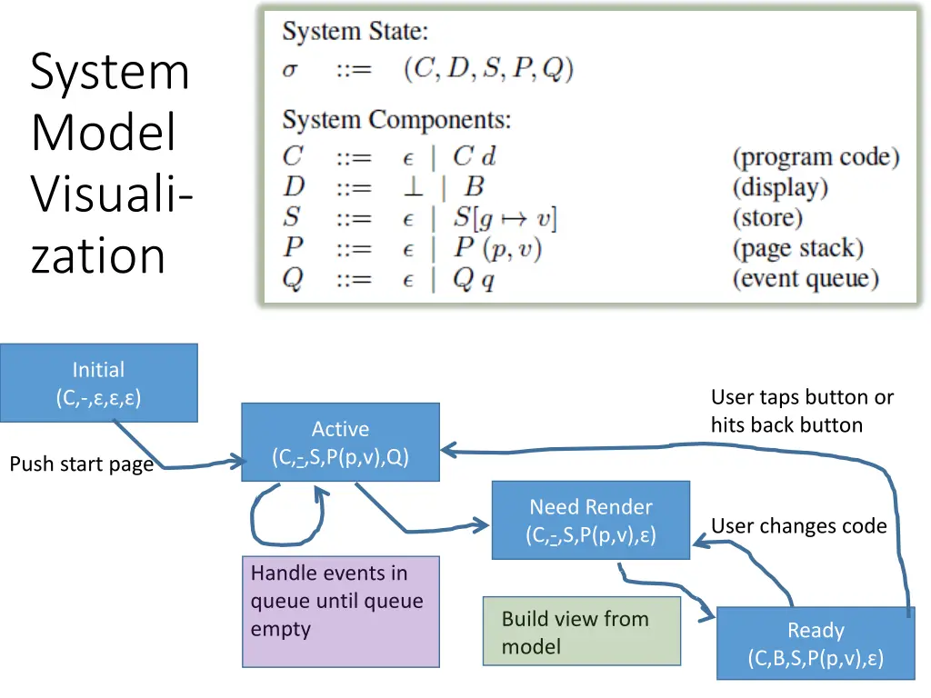 system model visuali zation