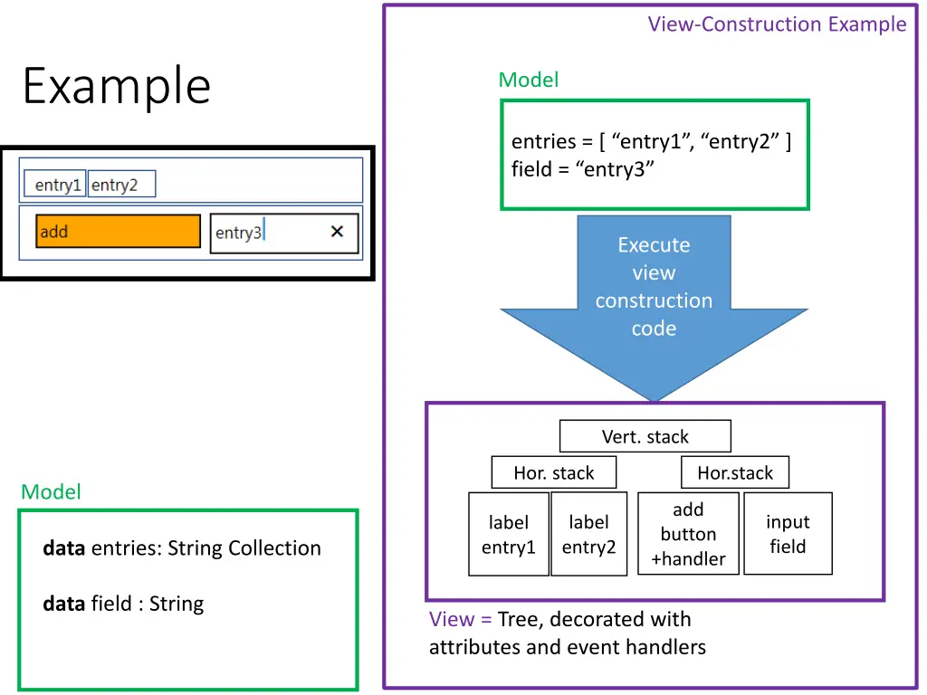 view construction example