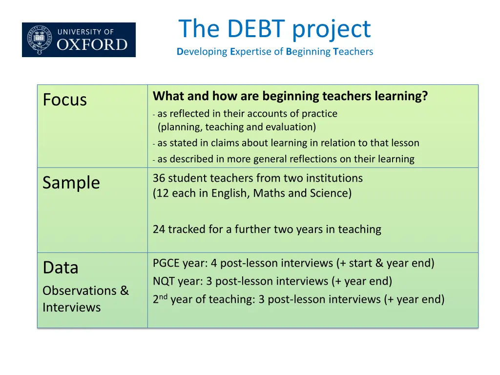 the debt project d eveloping e xpertise