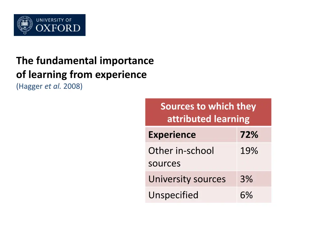 the fundamental importance of learning from