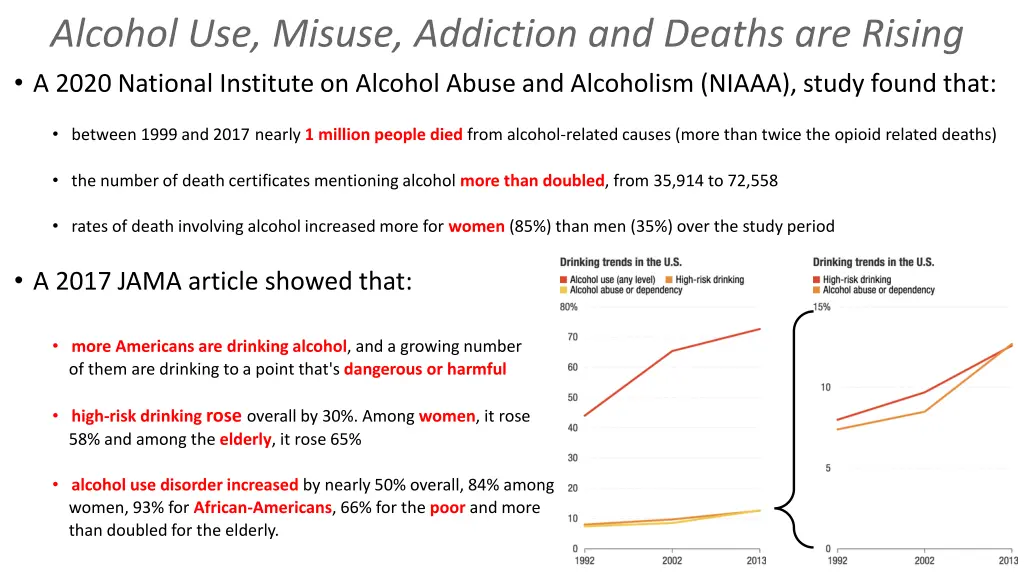 alcohol use misuse addiction and deaths