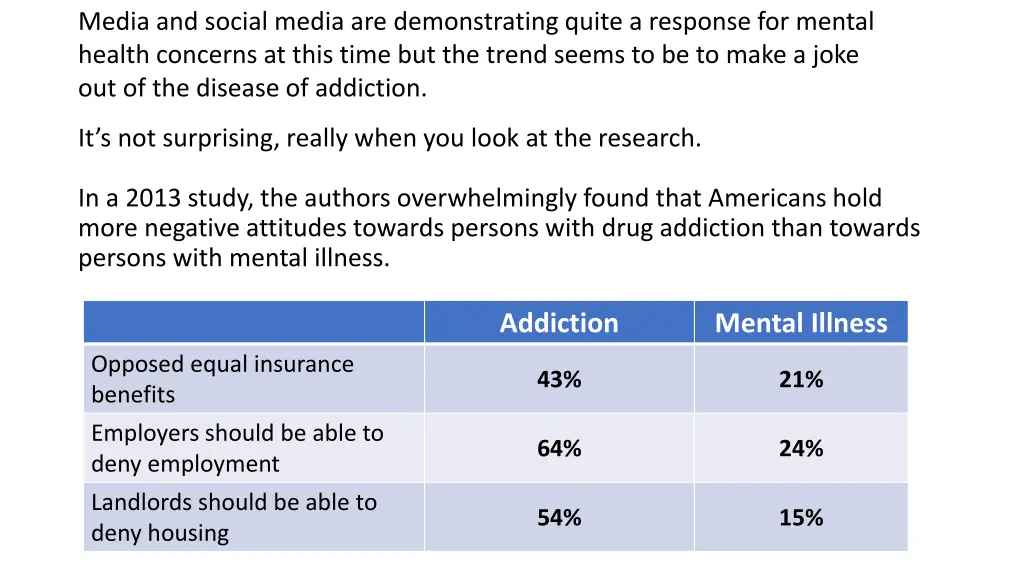 media and social media are demonstrating quite