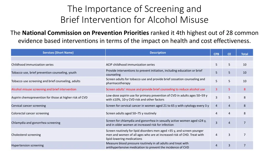 the importance of screening and brief