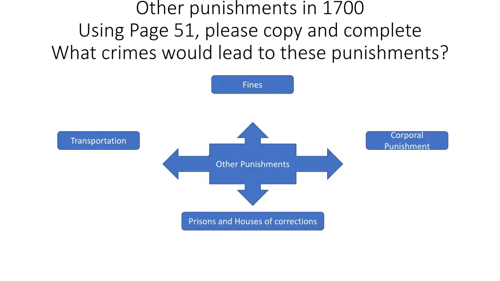 other punishments in 1700 using page 51 please