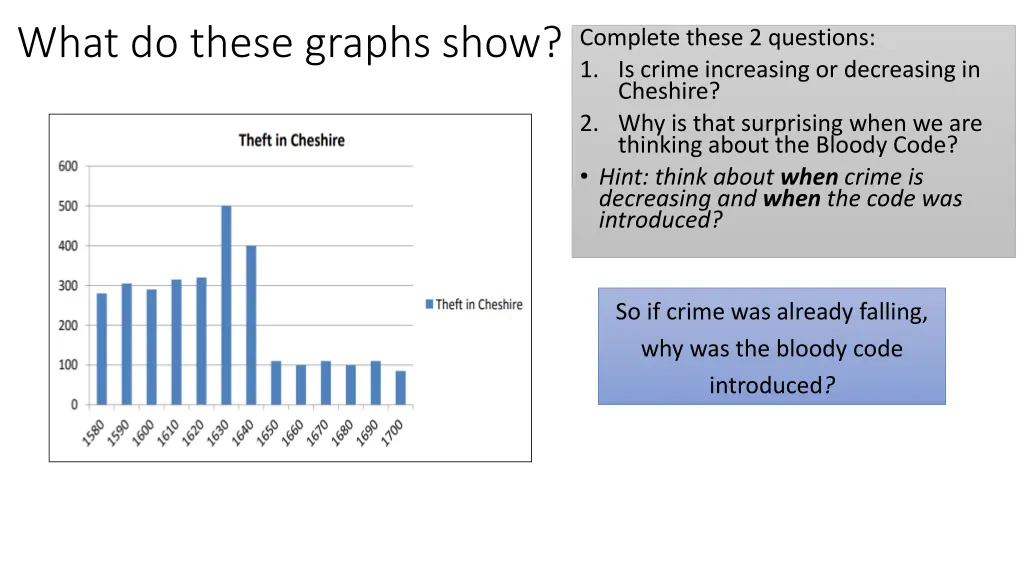 what do these graphs show complete these 1