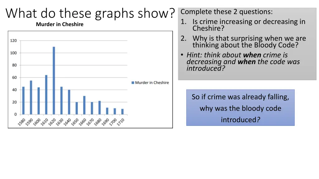 what do these graphs show complete these