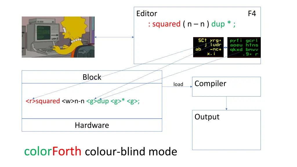 editor f4 squared n n dup 1