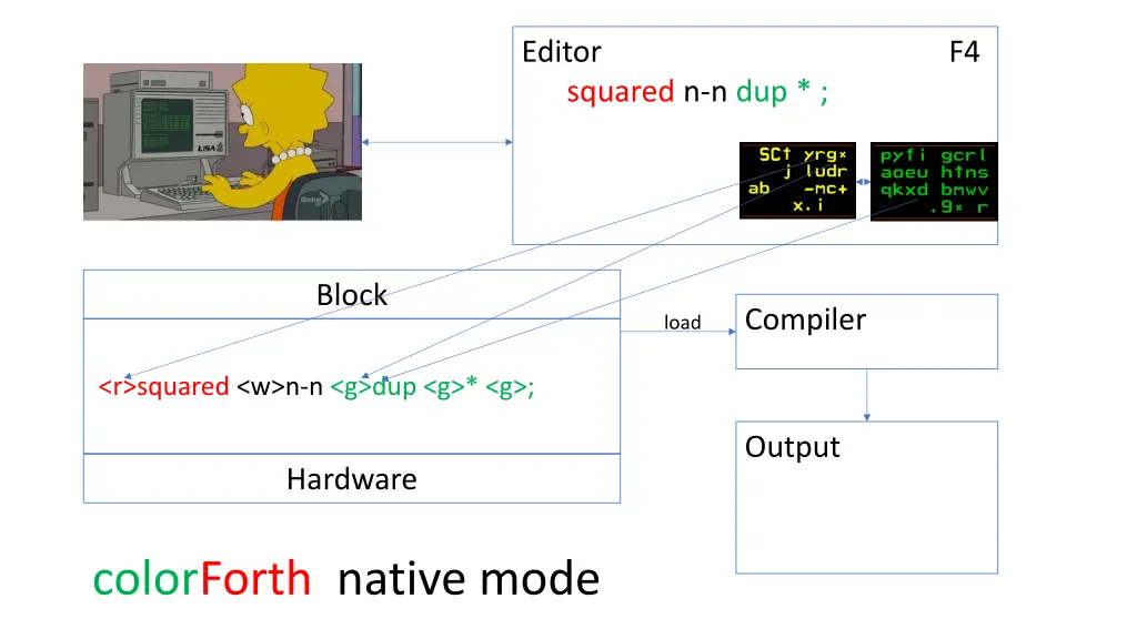 editor f4 squared n n dup