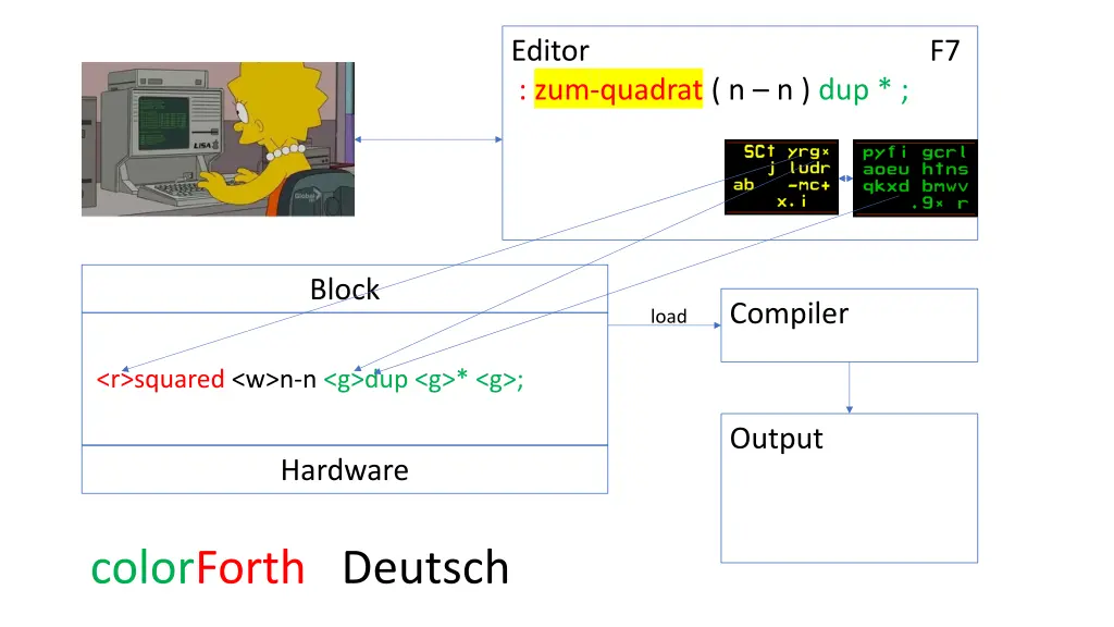 editor f7 zum quadrat n n dup