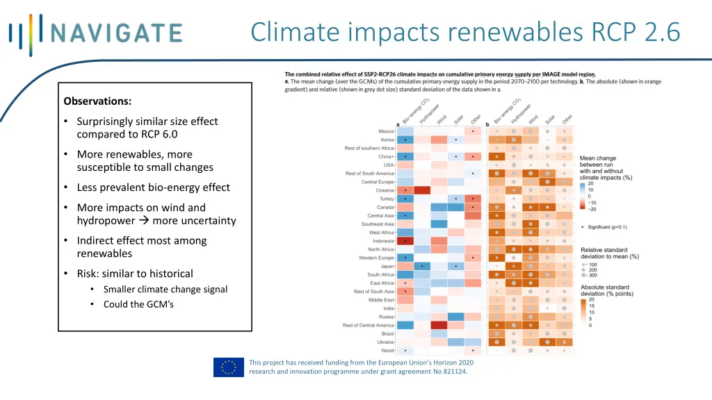 climate impacts renewables rcp 2 6