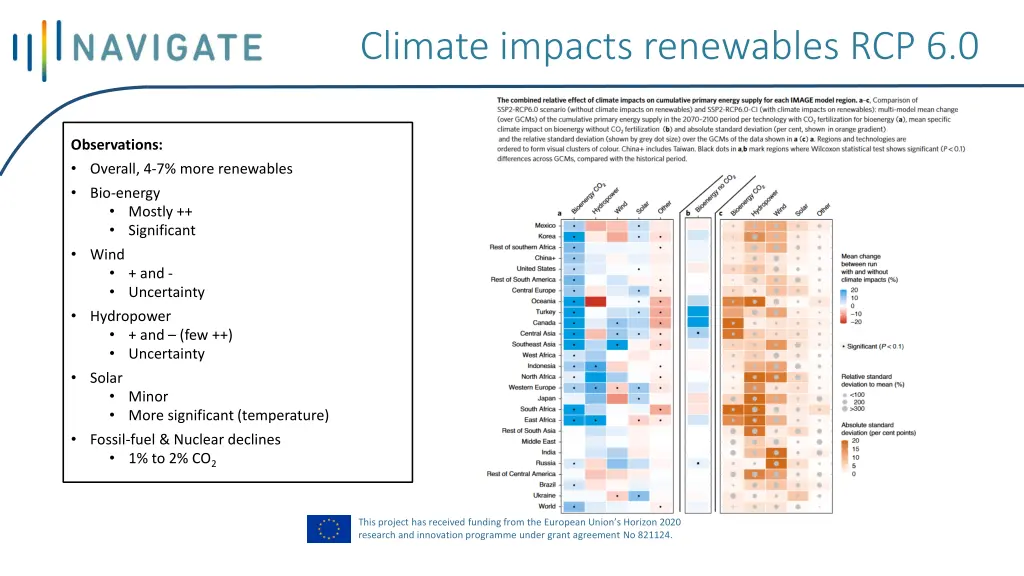 climate impacts renewables rcp 6 0