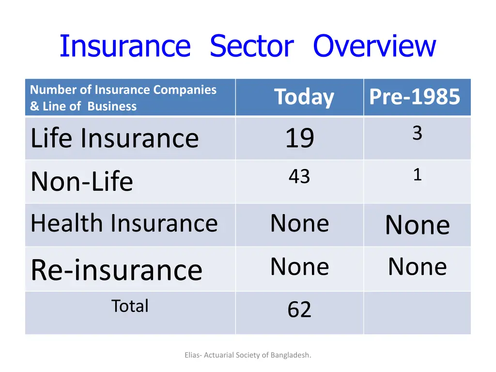 insurance sector overview