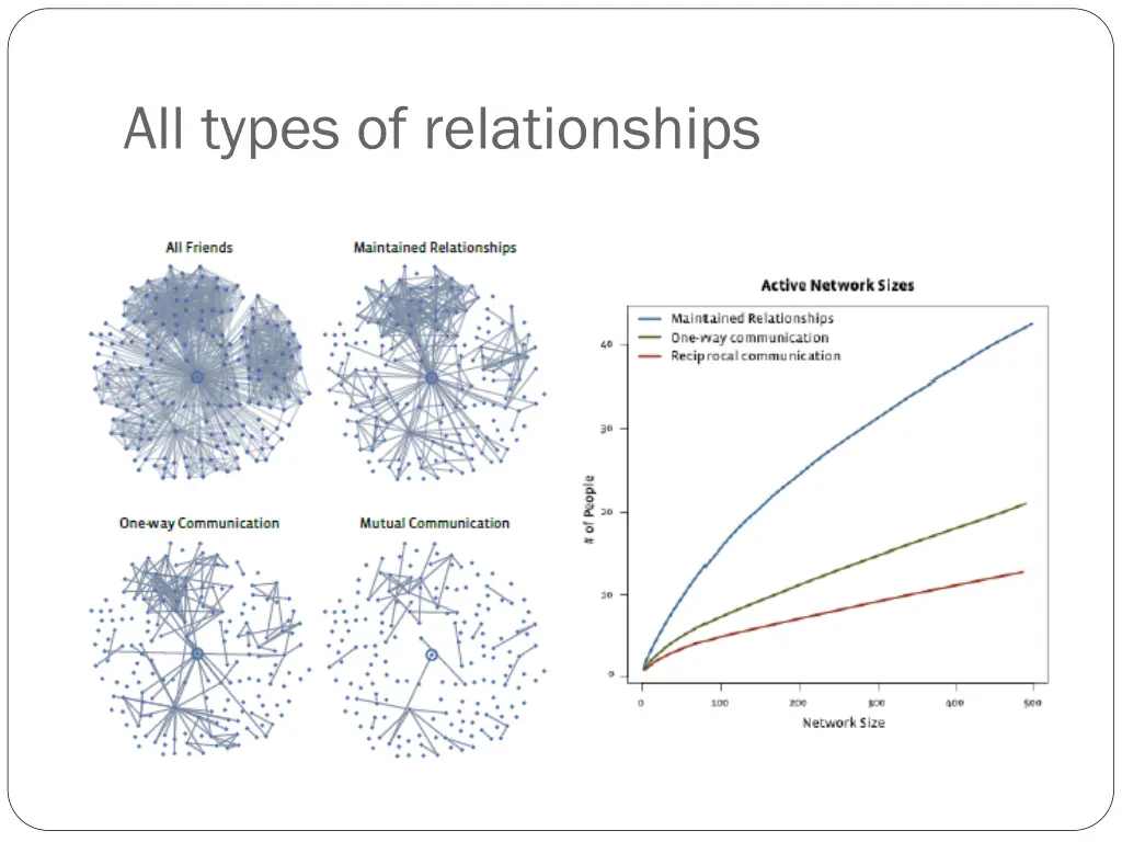 all types of relationships