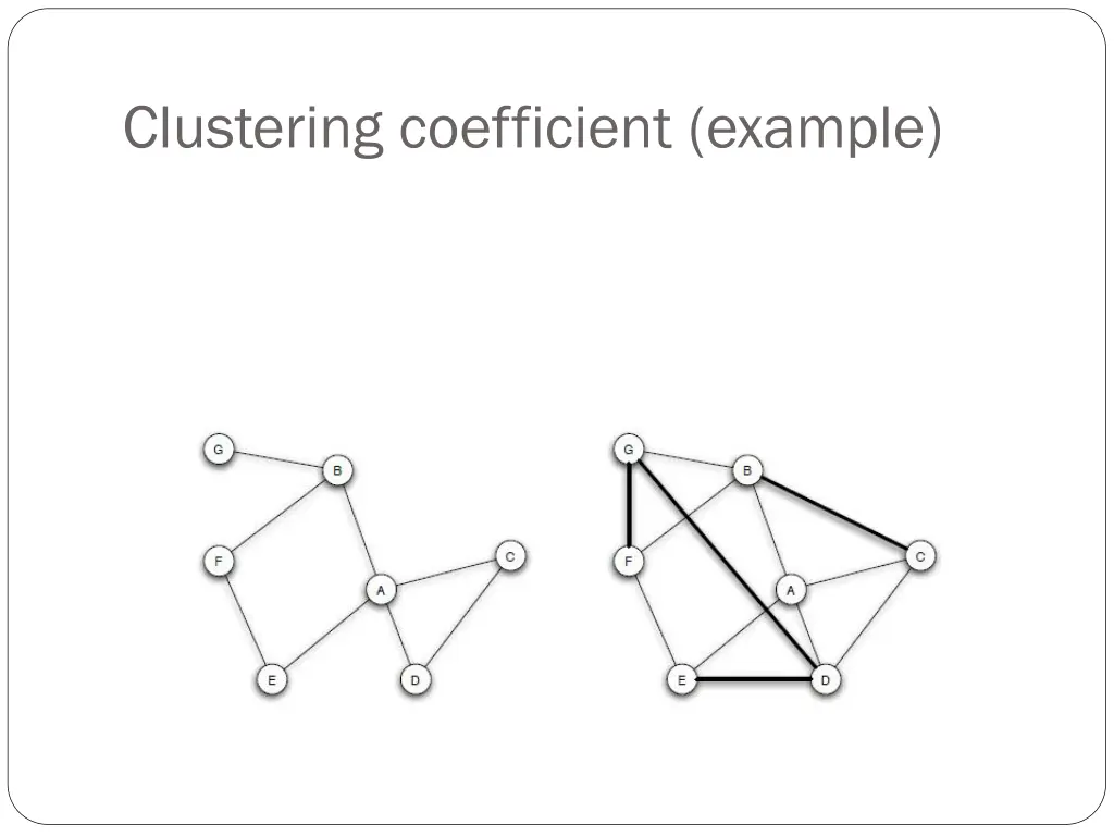 clustering coefficient example