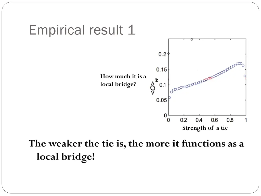 empirical result 1 1