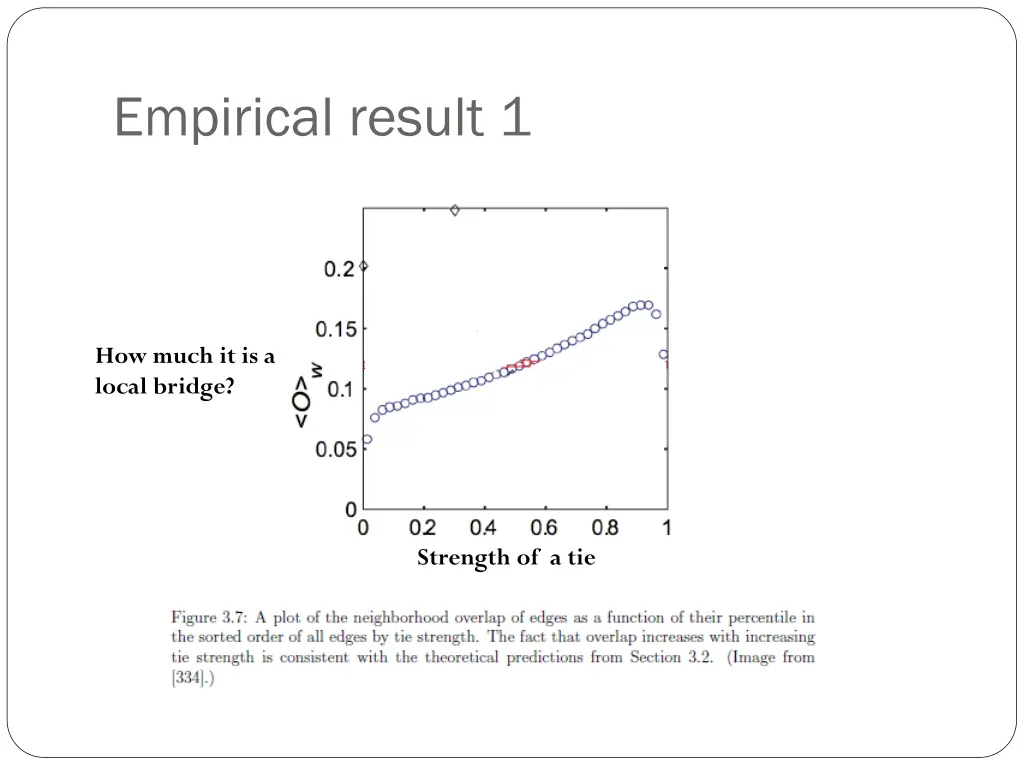 empirical result 1