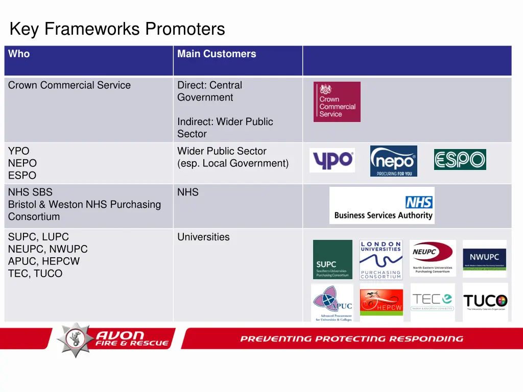 key frameworks promoters