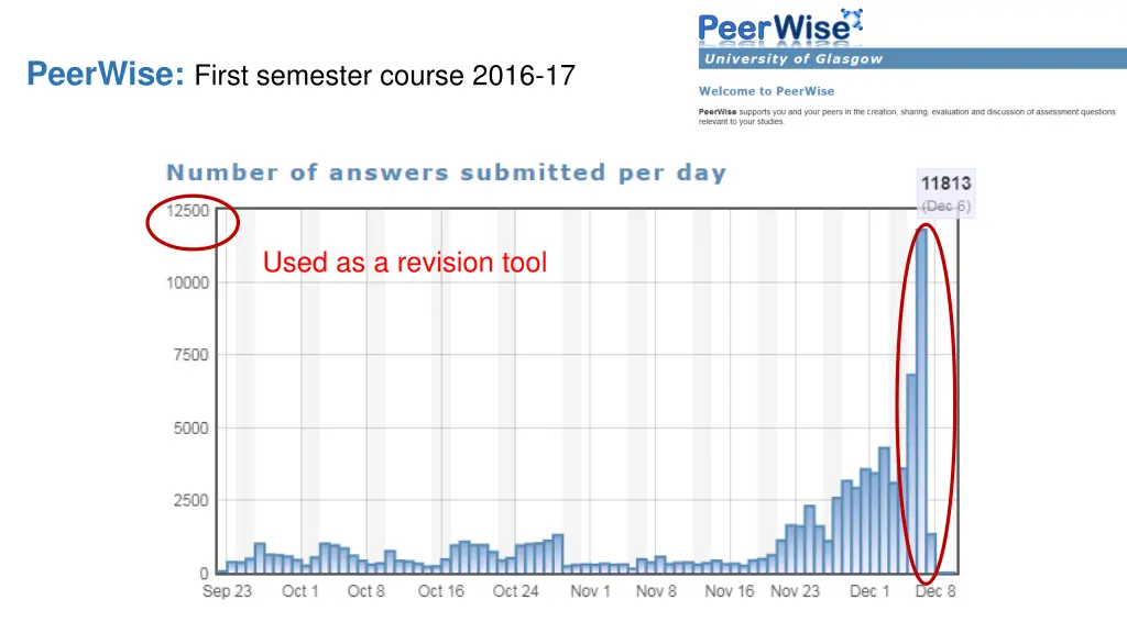 peerwise first semester course 2016 17 1