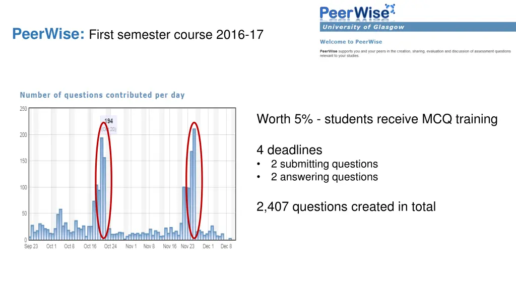 peerwise first semester course 2016 17