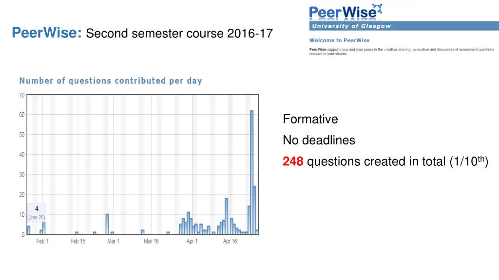 peerwise second semester course 2016 17