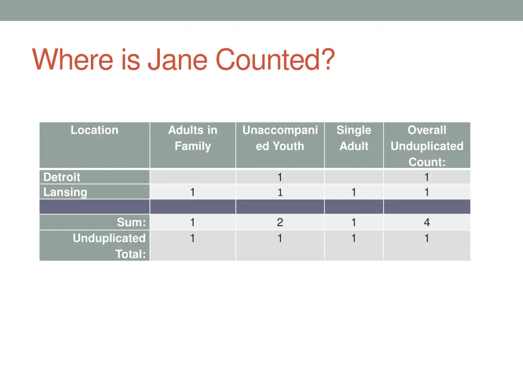 where is jane counted