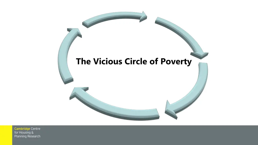 the vicious circle of poverty