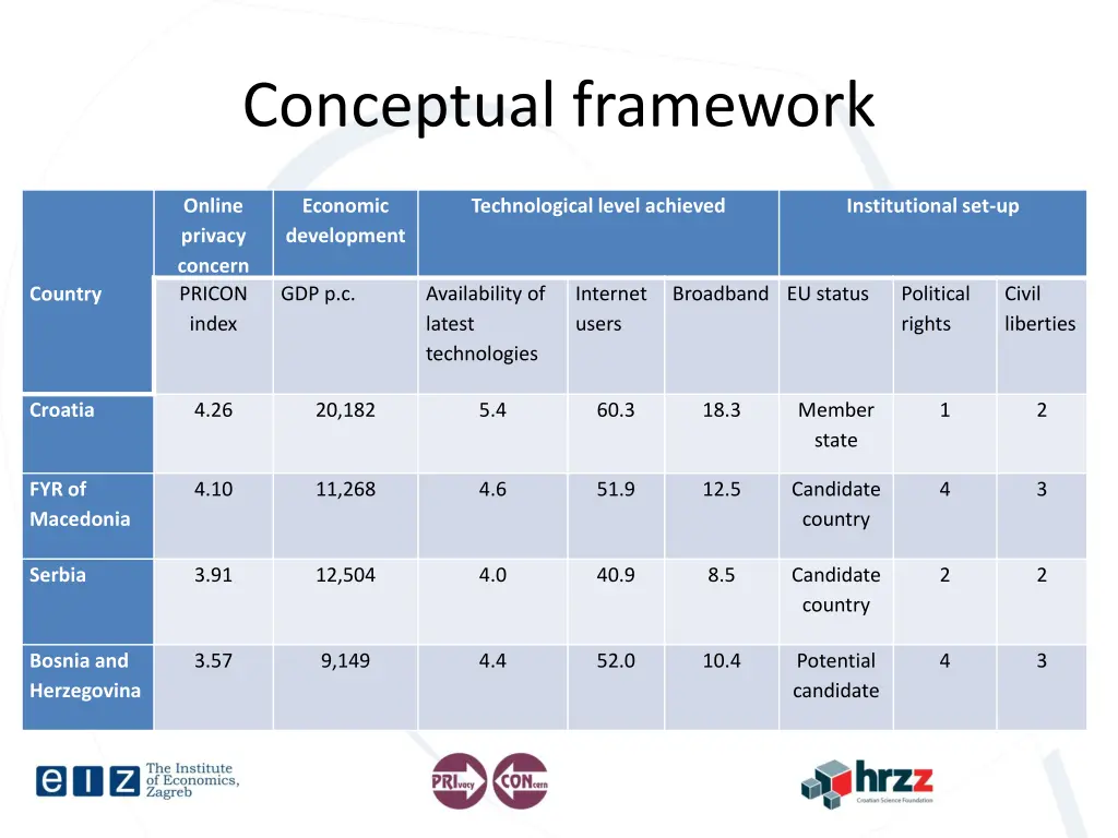 conceptual framework