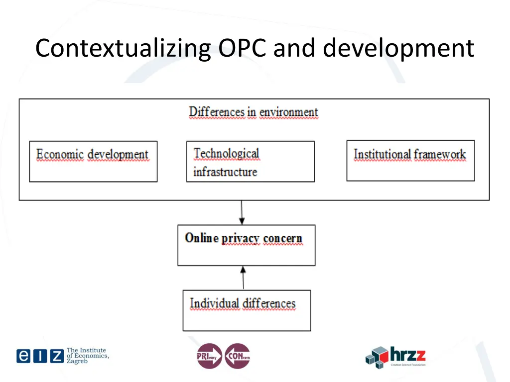 contextualizing opc and development