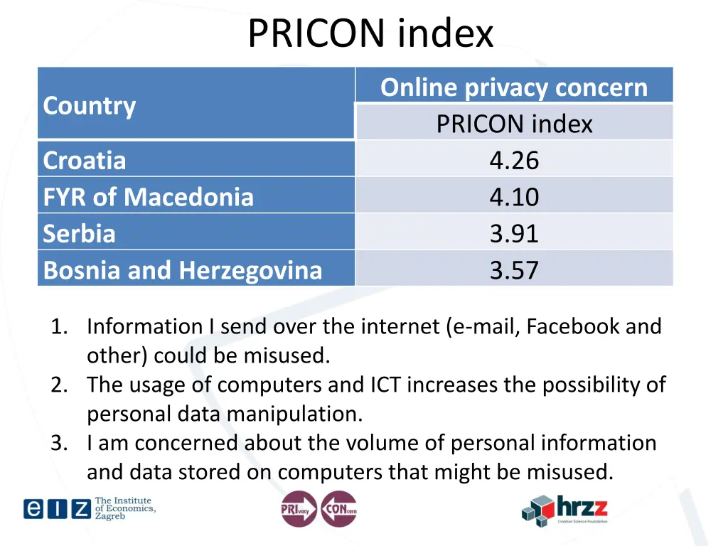 pricon index