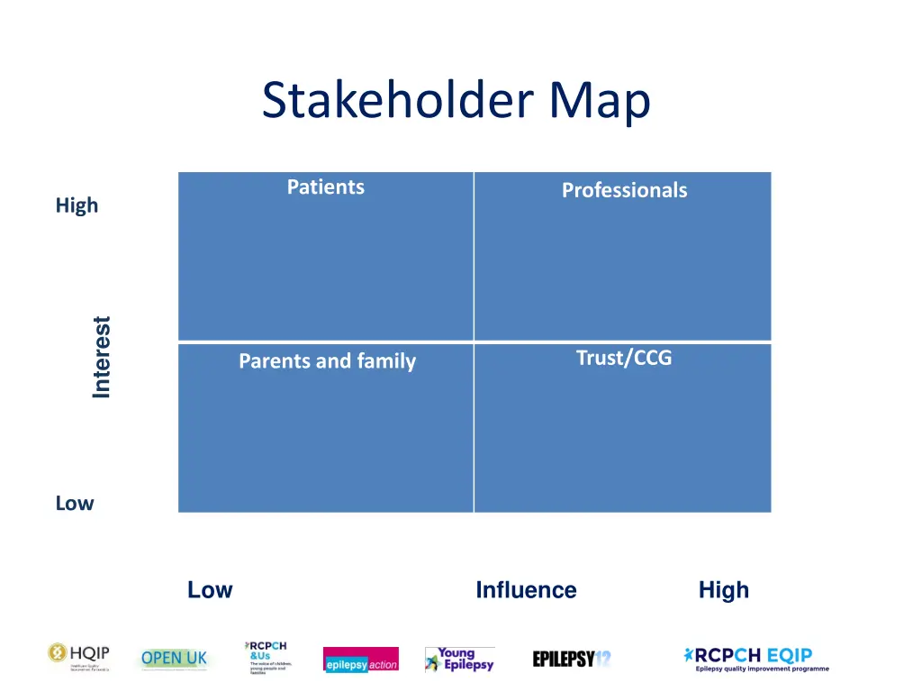 stakeholder map