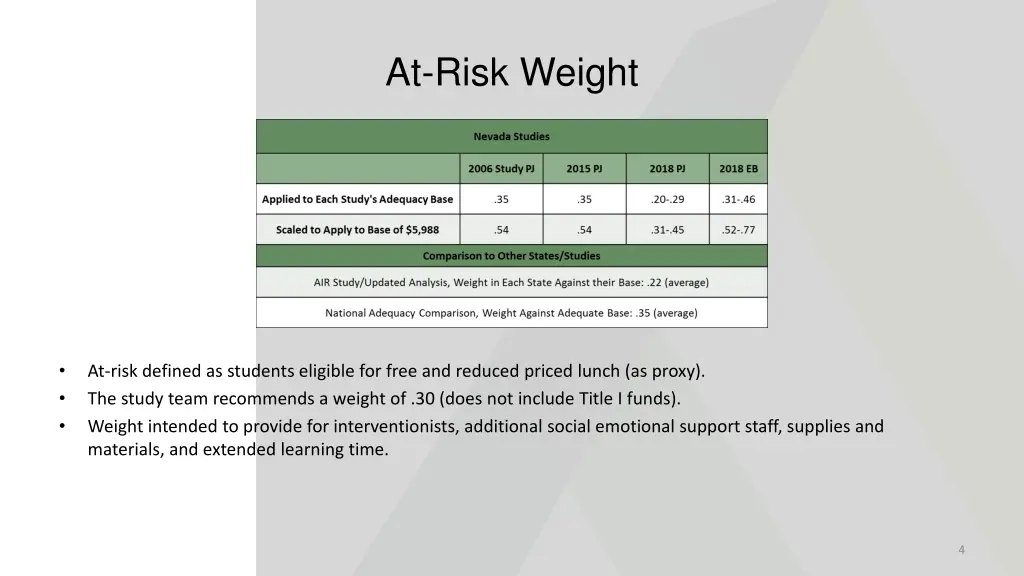 at risk weight