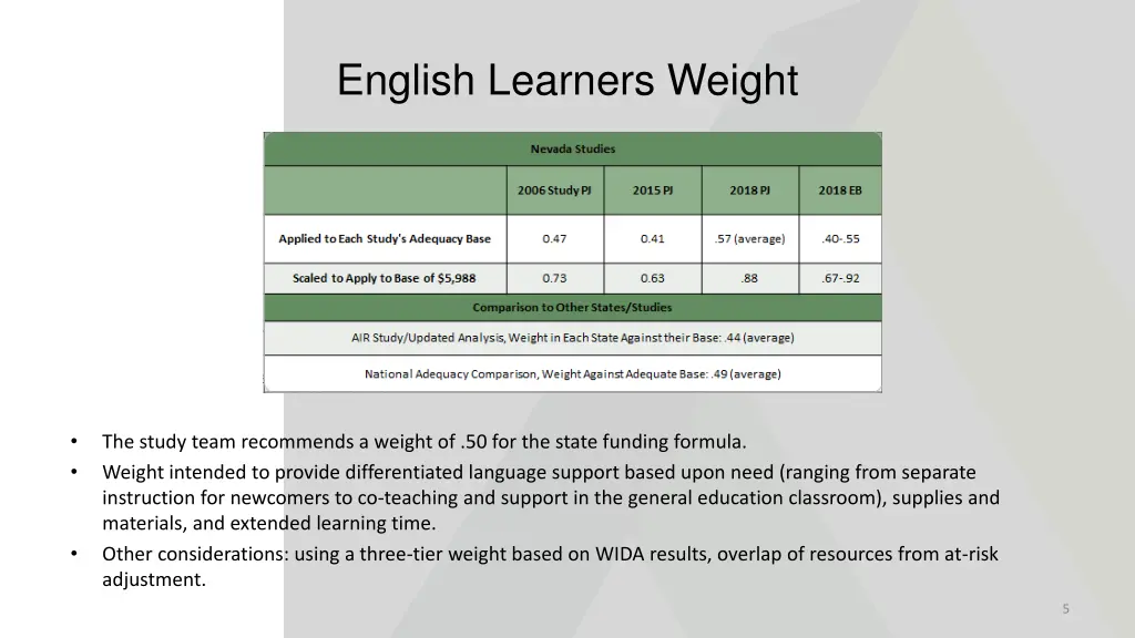 english learners weight