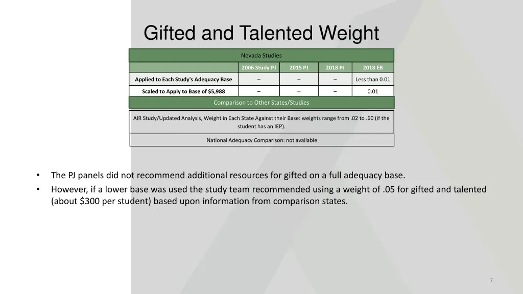 gifted and talented weight