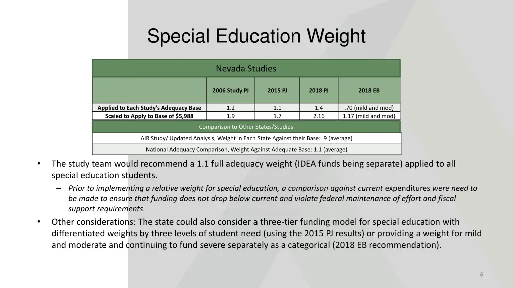 special education weight