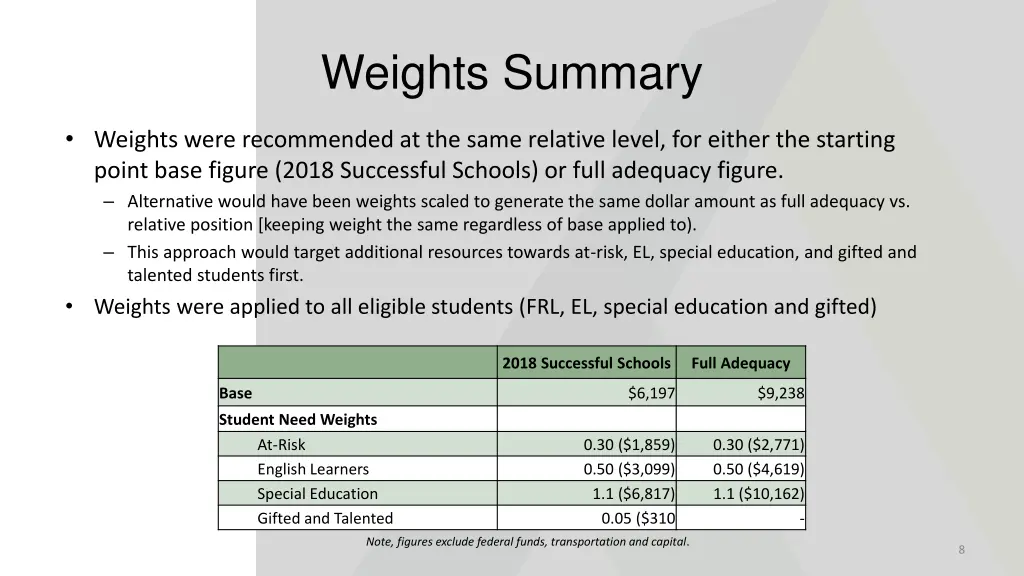 weights summary