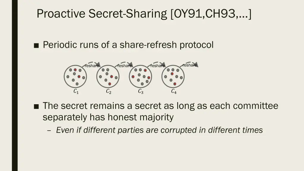 proactive secret sharing oy91 ch93