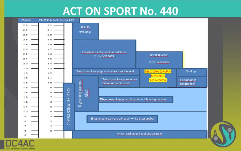 act on sport no 440