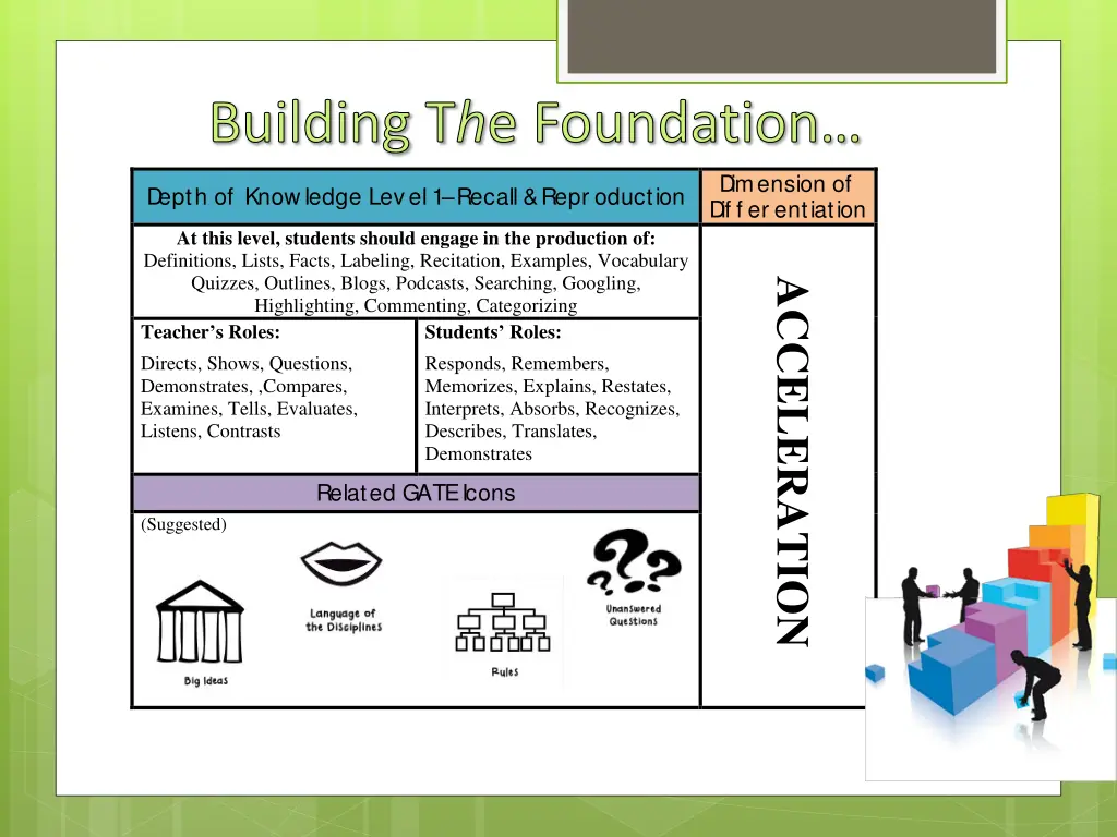 building t h e foundation