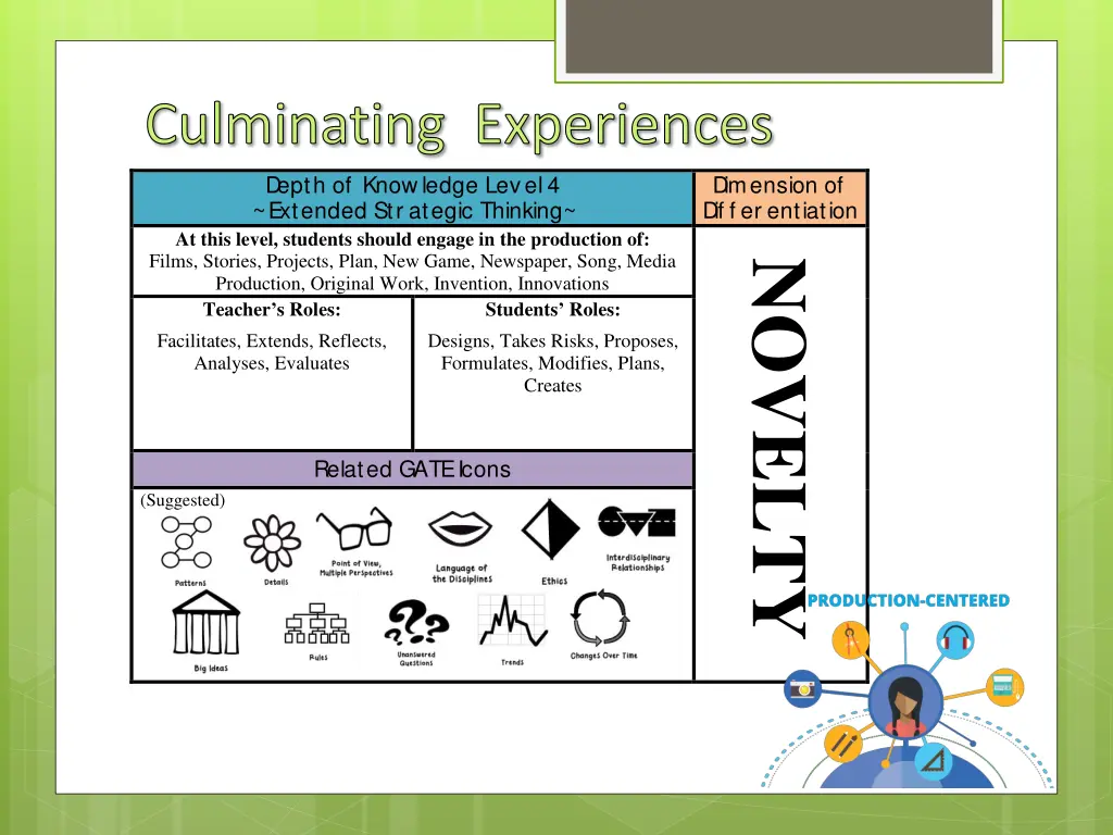 culminating experiences