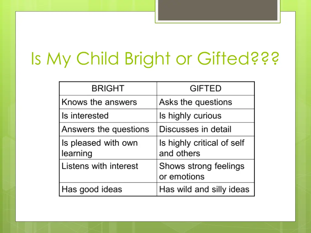 is my child bright or gifted