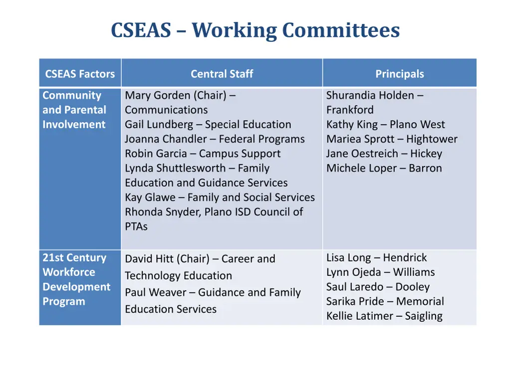 cseas working committees 1