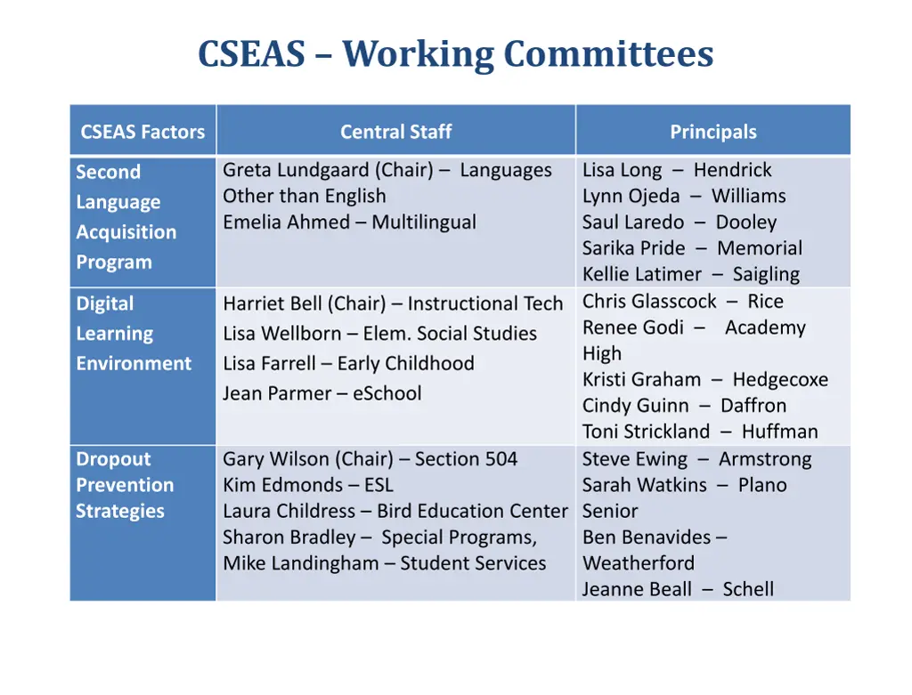 cseas working committees 2