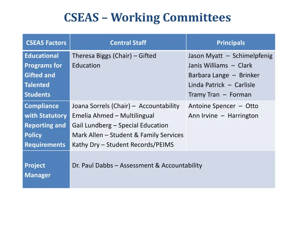 cseas working committees 3