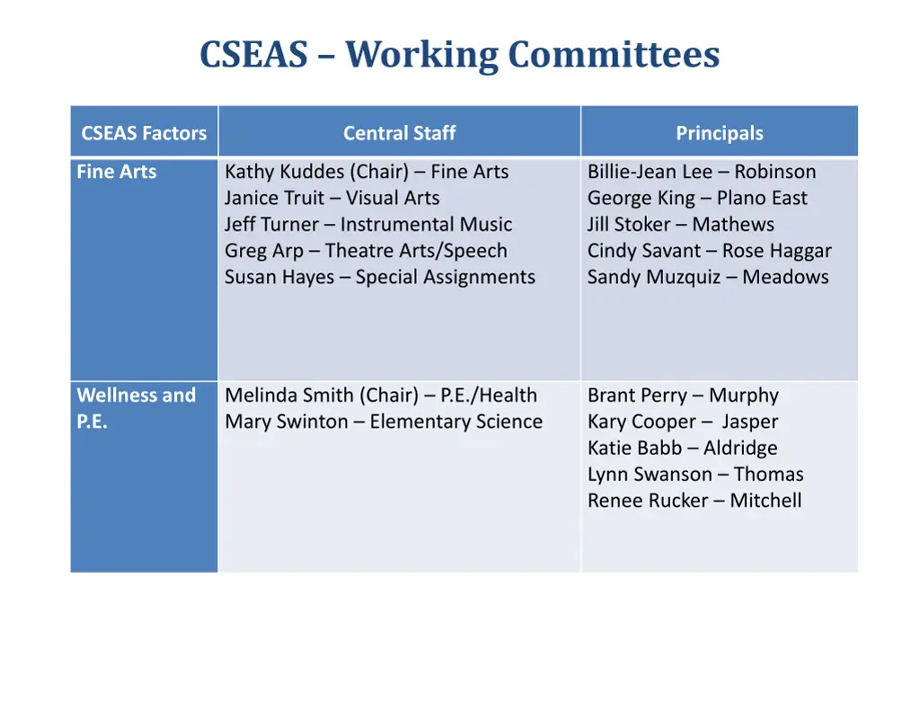 cseas working committees